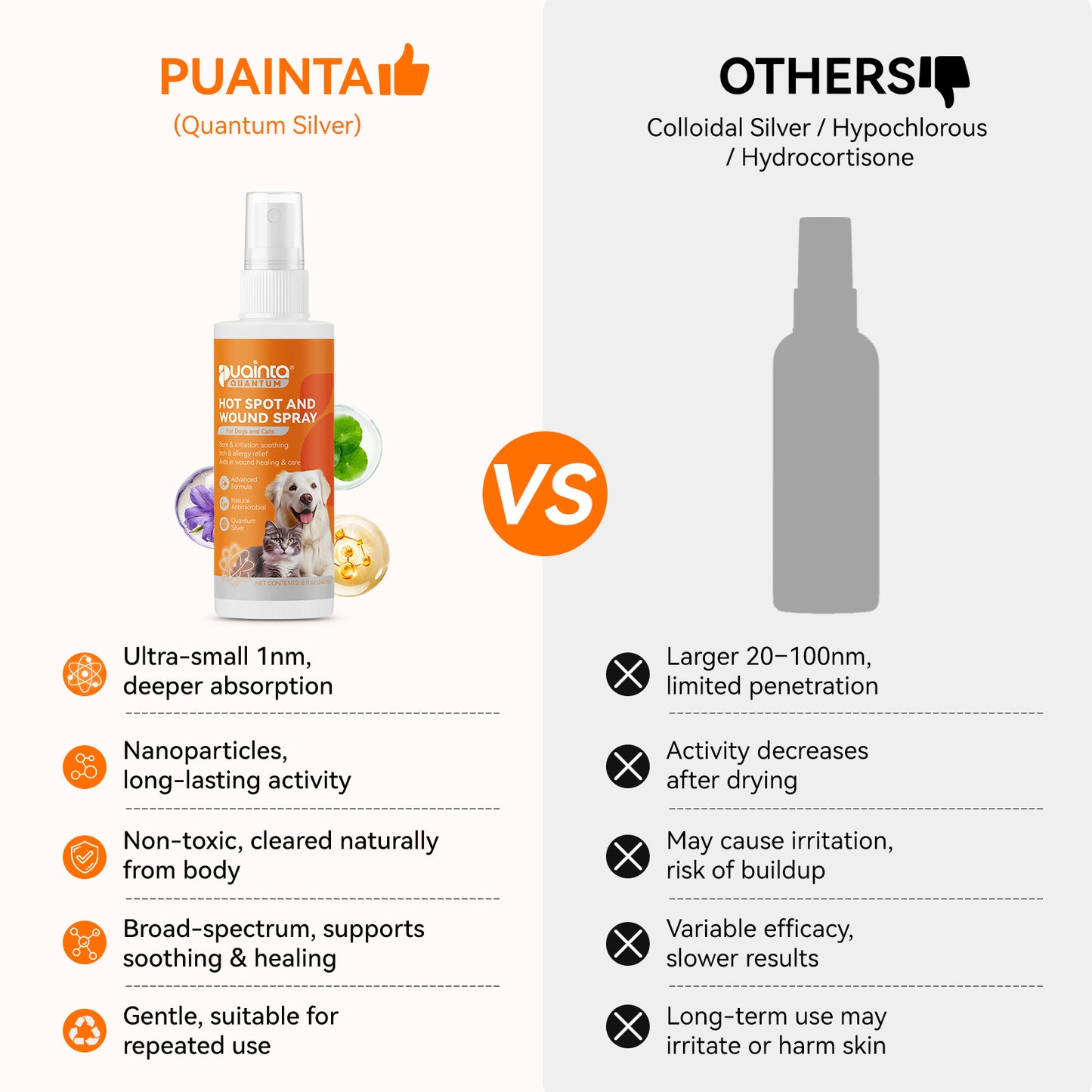 Puainta® Quantum Silver Skin Spray for Dogs and Cats